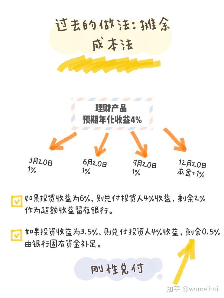 她理财，理财安全性的深度解析 她理财理财安全吗
