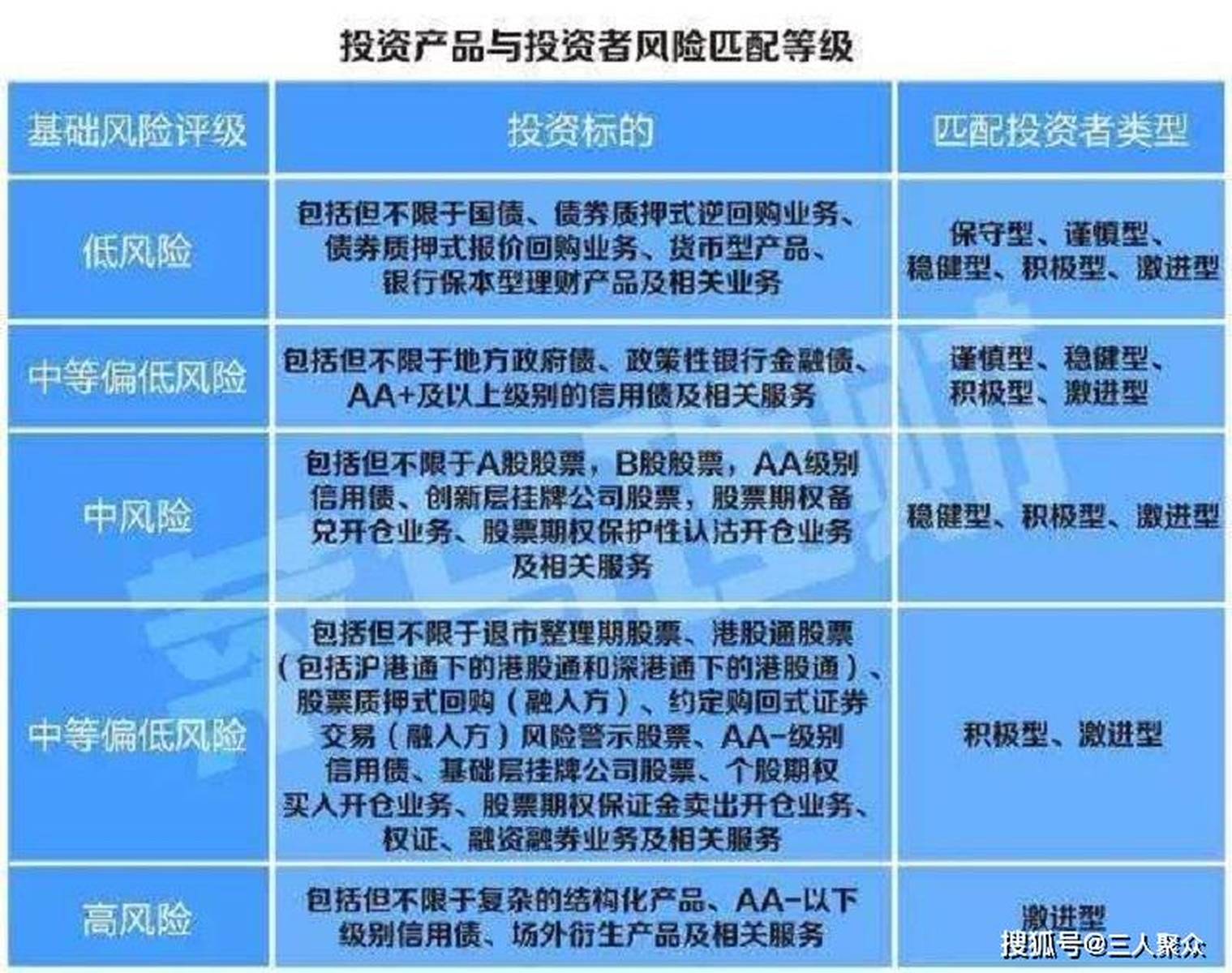 投资理财产品选择指南，如何找到适合自己的优质产品 投资理财产品什么好