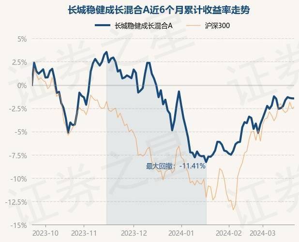长城保本基金，稳健投资的选择 长城保本基金怎么样