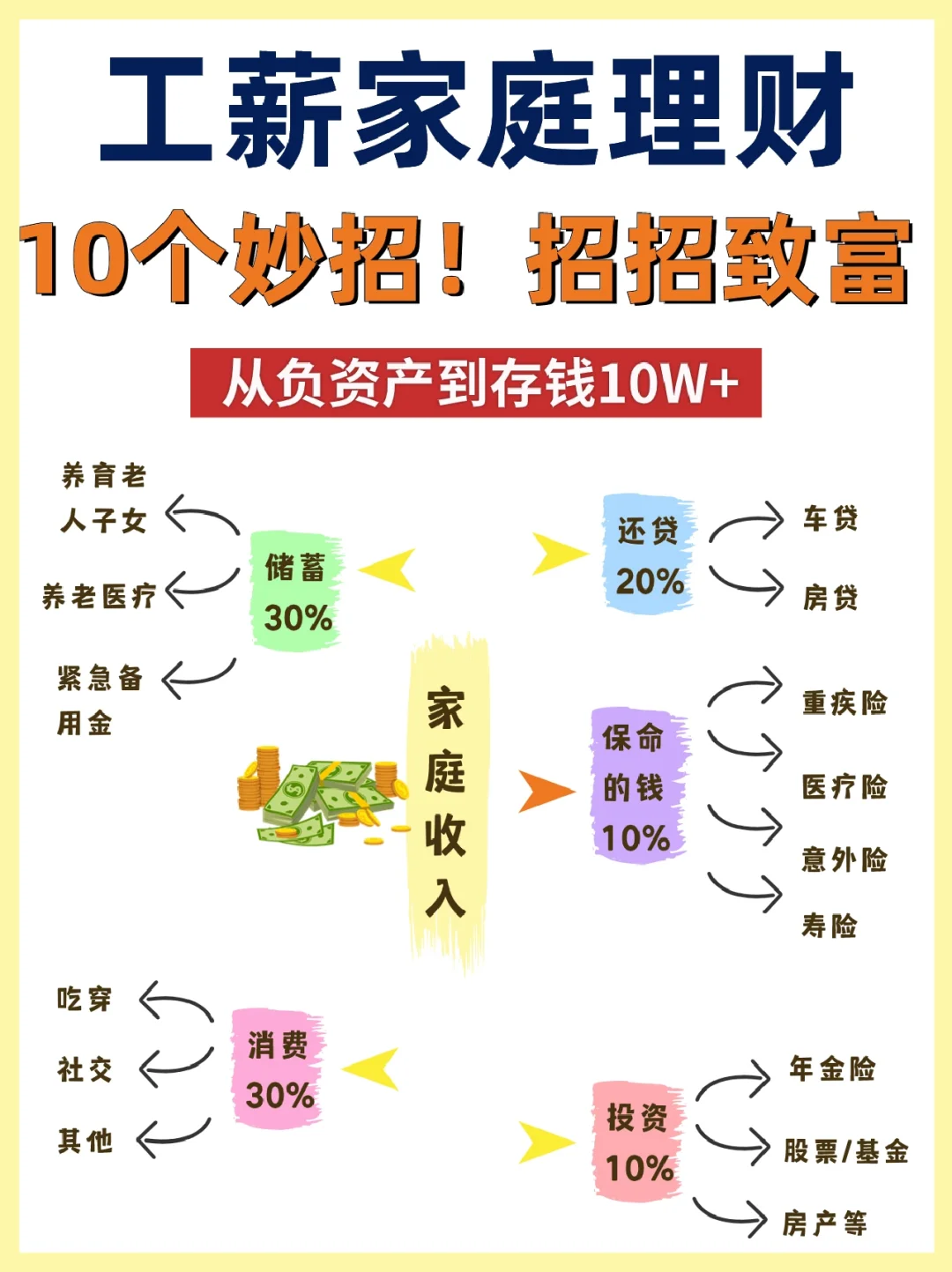 家庭理财之道，稳健前行，共筑财富之路 怎么做好家庭理财