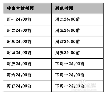 余利宝尊享理财，新时代的财富管理策略 余利宝尊享理财