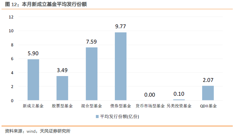 基金发行与上市，两者之间的关联与区别 基金发行也算上市吗