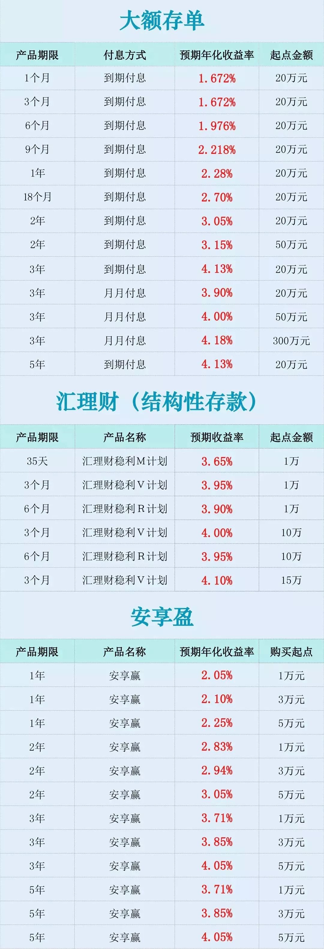 随工资理财，精选理财产品推荐 随工资理财推荐理财产品