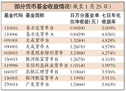 某银行基金年化收益，市场动态与投资策略分析 某银行的基金年化收益