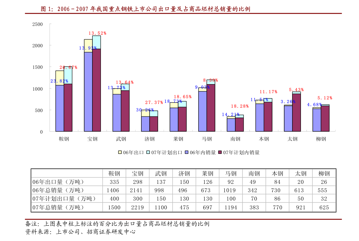 国投长期投资基金管理，策略与未来展望 国投长期投资基金管理