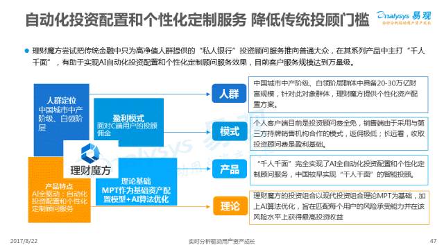 理财业务线上渠道经理，金融科技时代的创新与挑战 理财业务线上渠道经理