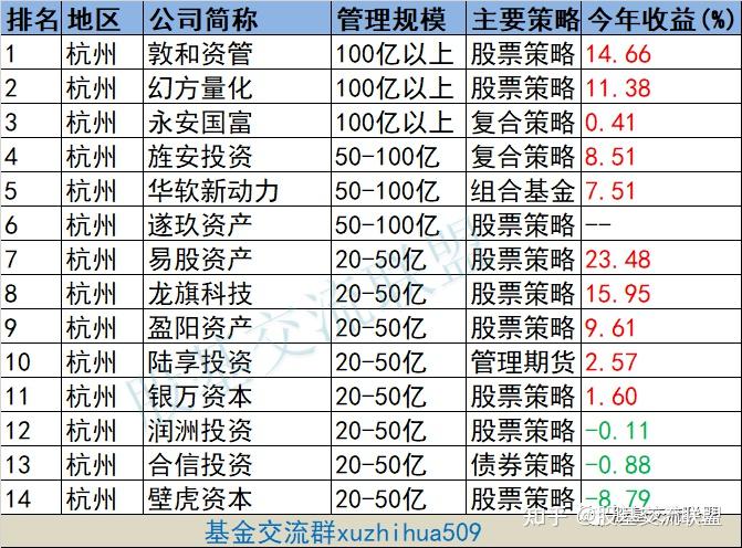 杭州股权基金靠谱吗？深度解析与市场观察 杭州股权基金靠谱吗