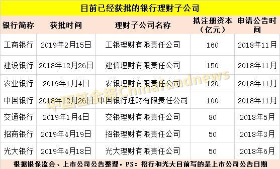 威海银行天天理财产品购买难问题探析 威海银行天天理财不好买