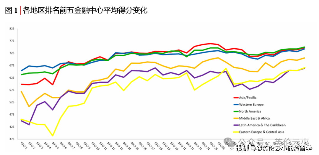 CBS理财排名，全球金融市场的趋势与洞察 cbs理财排名
