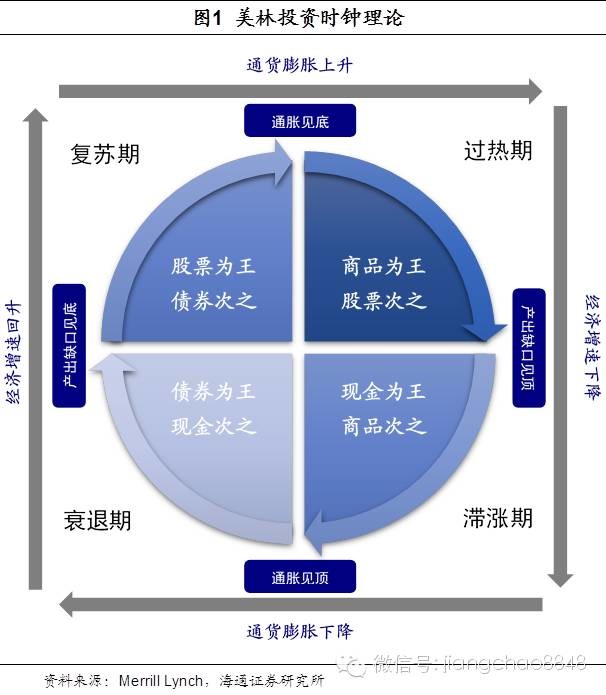 网上理财产品规划，全球视角下的资产配置与策略 网上理财产品规划