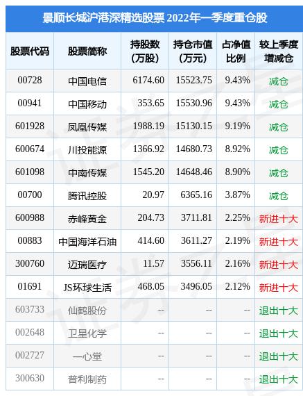 景顺长城基金招聘官网—金融行业的璀璨明珠 景顺长城基金招聘官网