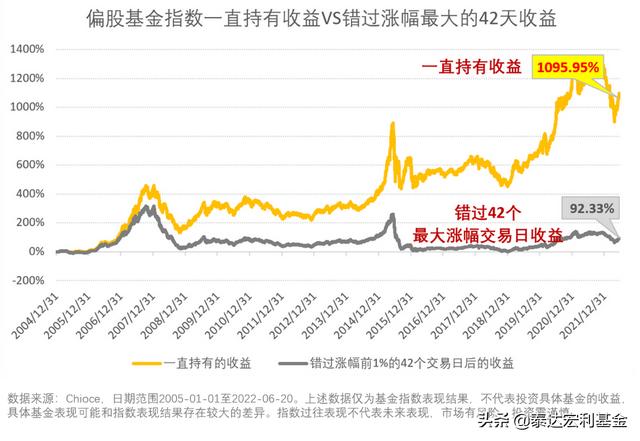 基金回本后的盈利之道 基金回本了还赚钱吗