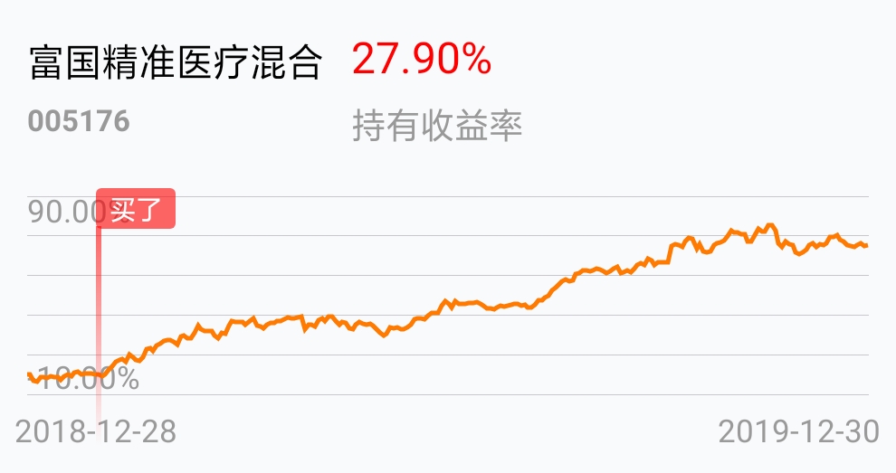 精准医疗基金走势分析 精准医疗基金k线图