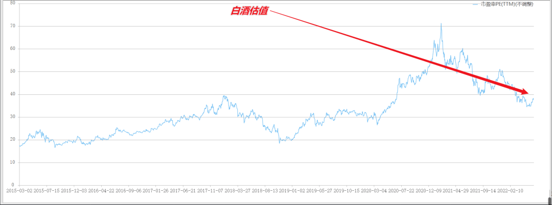 基金、白酒、新能源，后风口时代的投资新机遇 基金白酒新能源后的风口