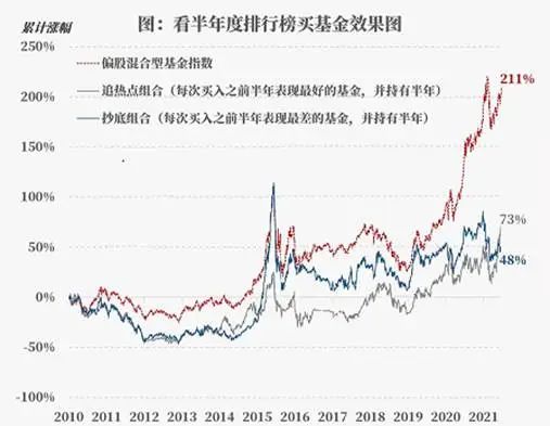 买基金后中途放弃，是否可行？买基金不买了可以吗