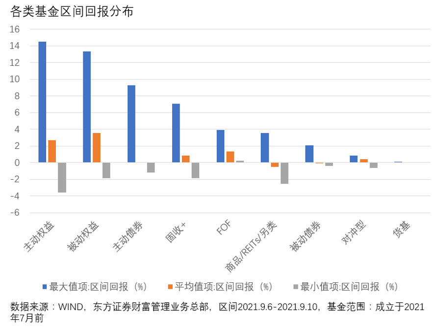 基金调仓上市，市场动态与投资策略解析 基金调仓上市什么意思