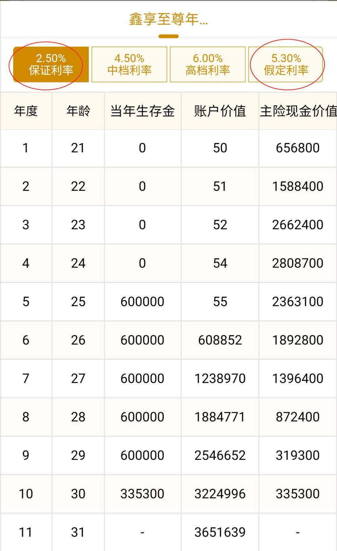 鑫享事诚年金险理财，财富增长与全球视野下的理财策略 鑫享事诚年金险理财