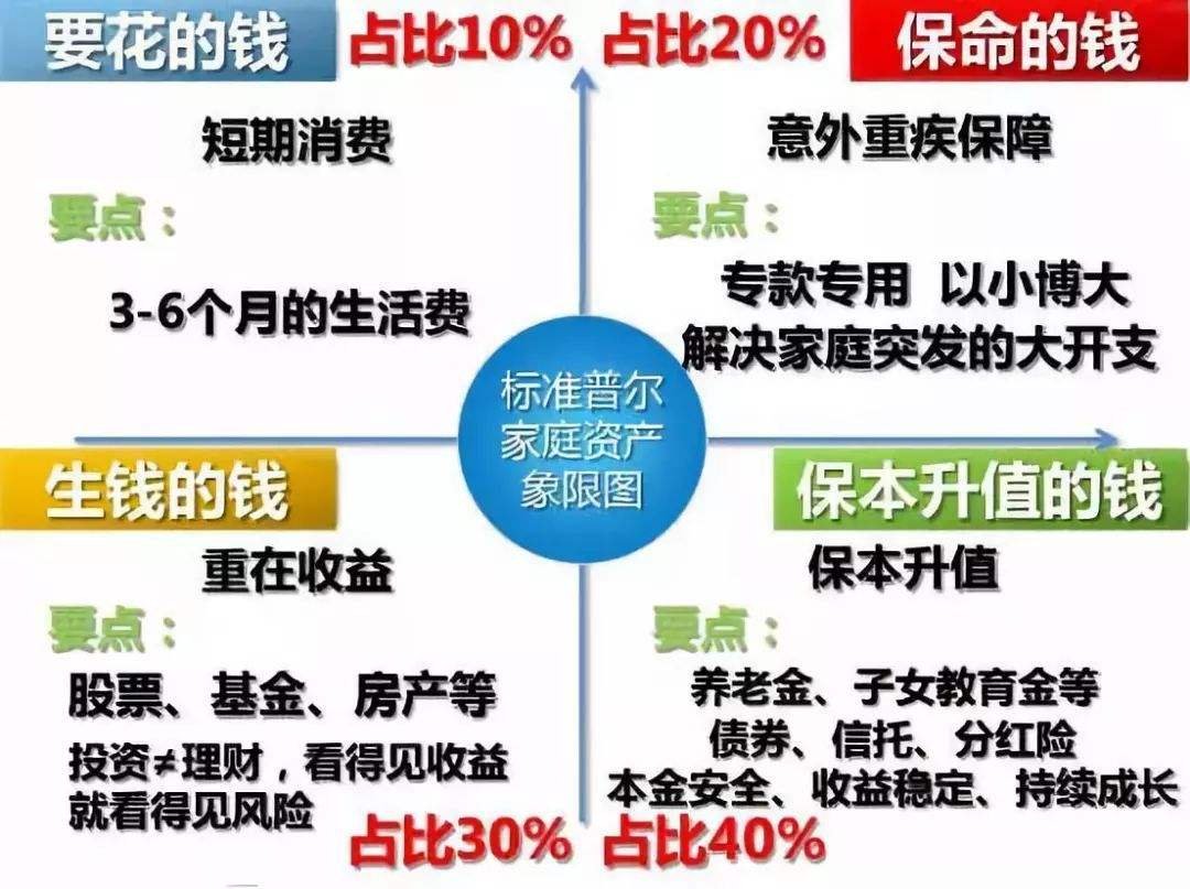 活期理财配置，财富管理与国际时事视角下的新策略 活期理财配置