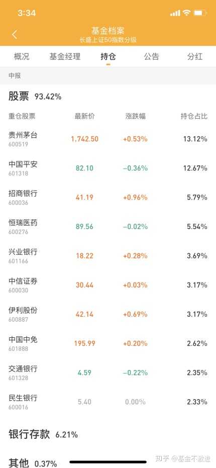 投资理财基金的黄金选择，最值得投资理财基金的股票 最值得投资理财基金的股票