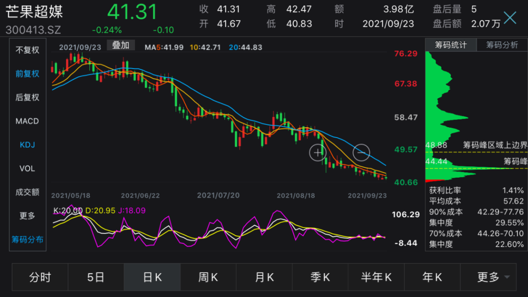 基金投资指南，基金是按哪天价格买入的解析 基金是按哪天价格买入