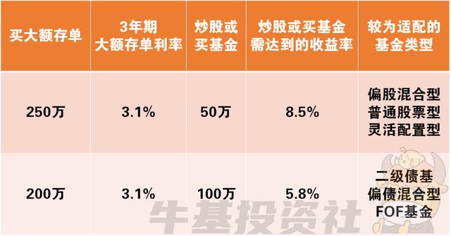 基金投资策略，30万一天能赚多少？基金30万一天赚多少