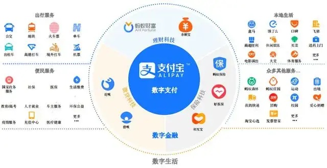 蚂蚁基金快捷支付，便捷金融服务的创新之举 什么是蚂蚁基金快捷支付