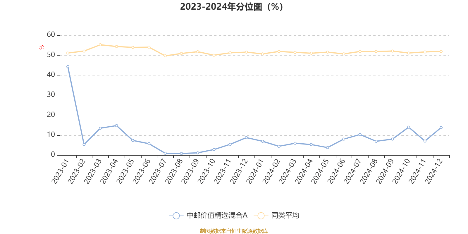 近期中邮理财市场走势分析 最近中邮理财走势
