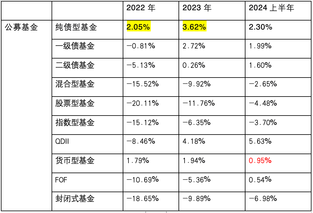 理财基金净值差异的深度解析 理财基金净值区别
