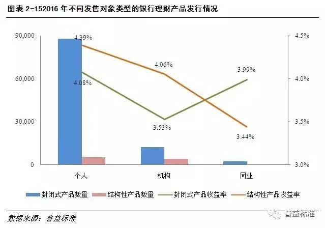 回购银行理财，市场趋势与策略分析 回购银行理财