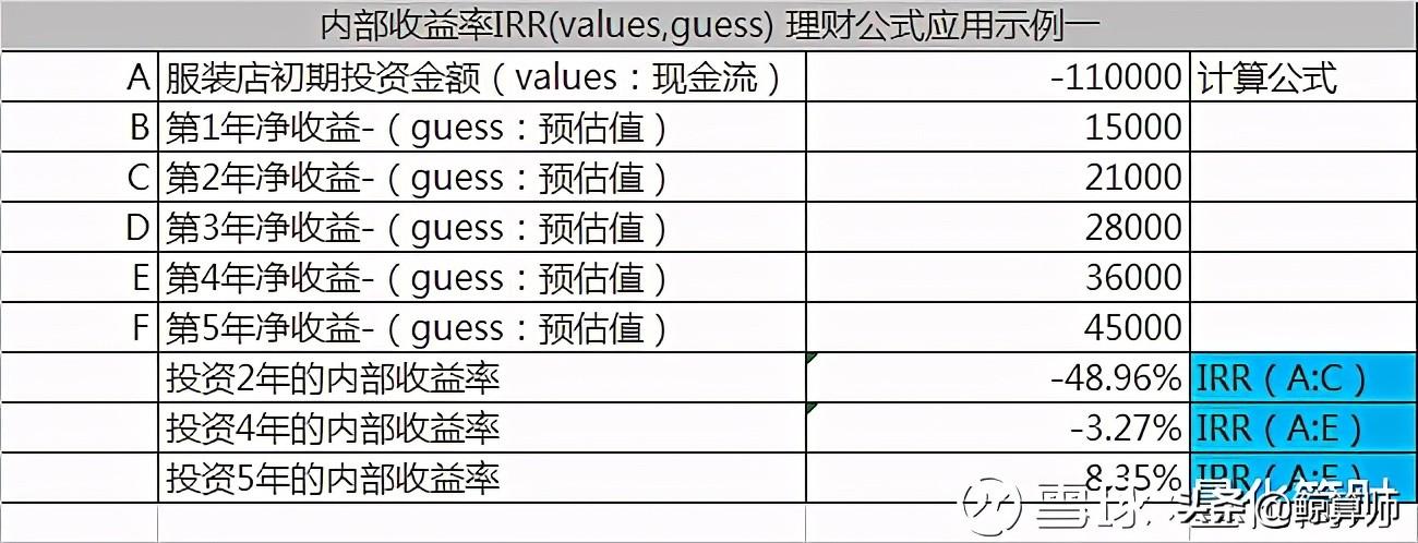 理财分析公式，解锁财富增长之秘 理财分析公式