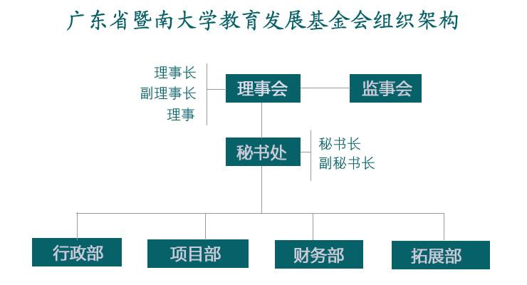 大学教育基金会隶属模式探析 大学教育基金会隶属模式