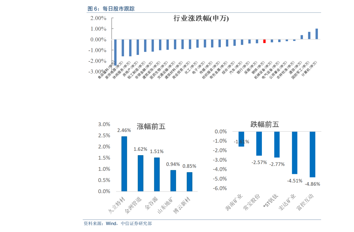 货币基金，如何选择快速到账的基金产品 货币基金哪个到账快点