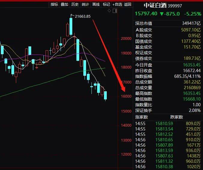 基金重仓重叠，市场策略与全球时事观察 基金重仓重叠