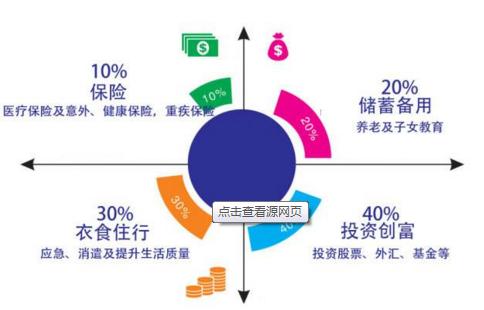 线上保险理财购买指南，轻松实现财富增值 线上如何买保险理财