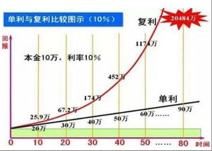工行复利理财产品，优势与挑战并存 工行复利理财产品优缺点