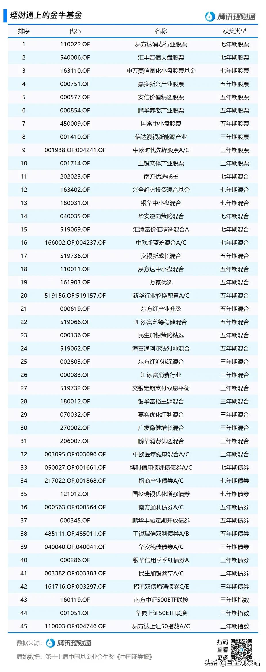 理财通基金投资指南，如何选择适合自己的基金产品 理财通买哪个基金