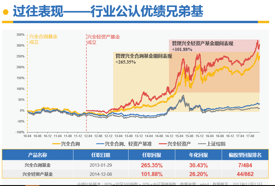 兴全全部基金净值分析与全球市场动态观察 兴全全部基金净值