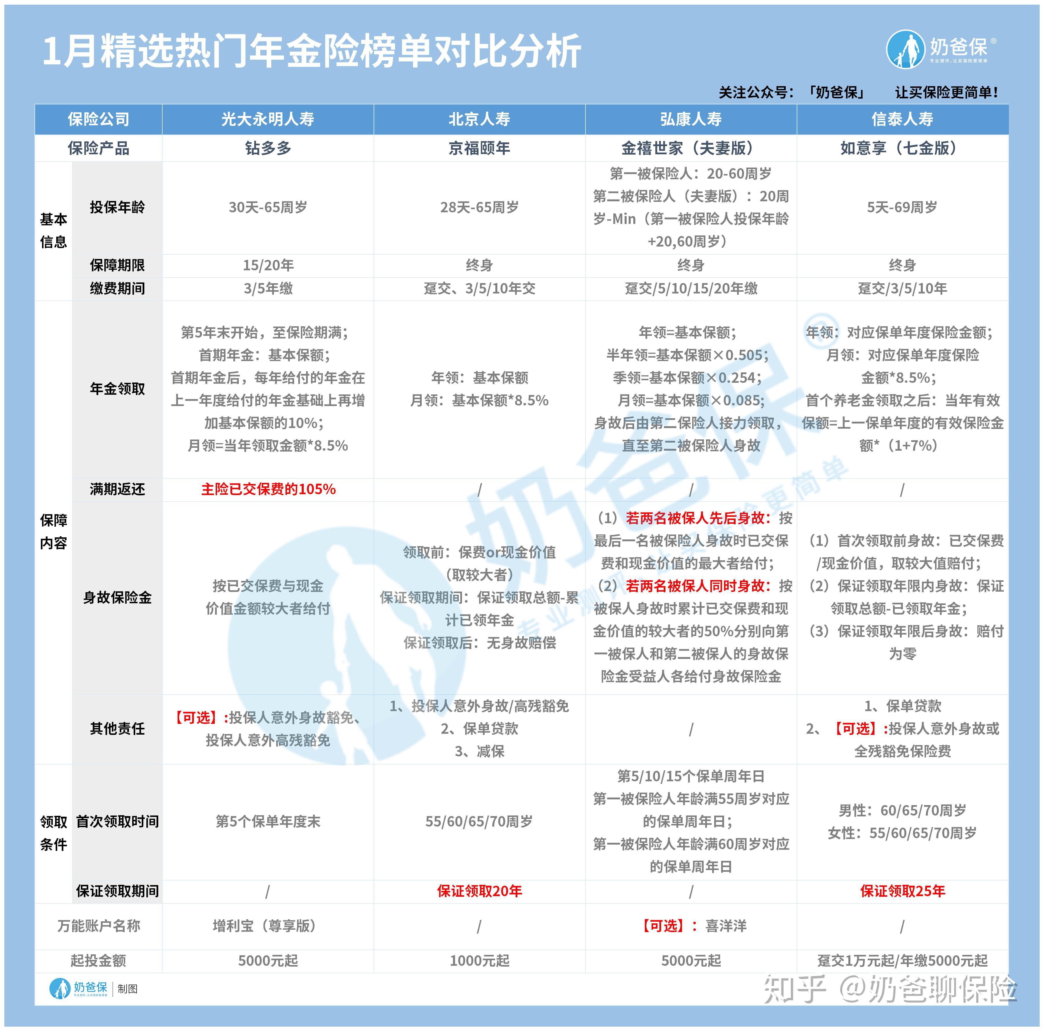 保险理财市场分析，哪家更胜一筹？保险理财那家好