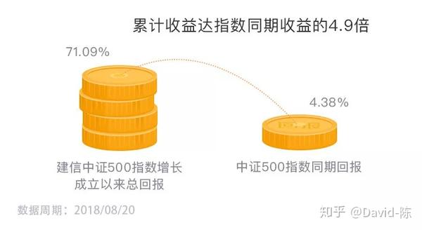 资产配置基金的盈利之道，如何赚钱？资产配置基金靠什么赚钱