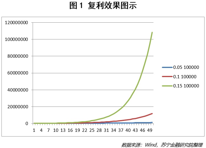 一个人的理财收益率，如何实现财富增长与稳健投资 一个人的理财收益率