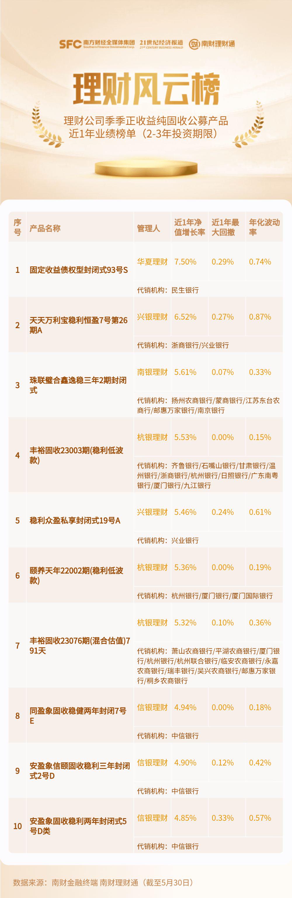 新浪理财产品排行榜下的投资策略与市场观察 新浪理财产品排行榜