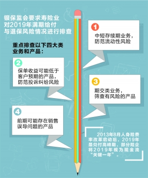 理财退保年限，如何合理规划与应对 理财退保年限