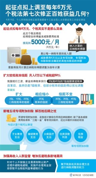 月入两万，如何实现理财收益最大化 每个月2万元理财收益