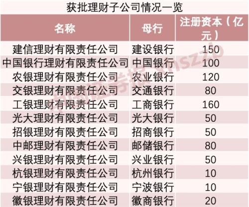 邮政储蓄理财产品购买指南，何时可以购买？邮政储蓄几号可以买理财