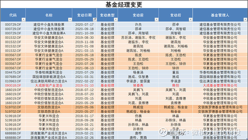 消费基金类基金经理薪资的深度解析 消费基金类基金经理薪资