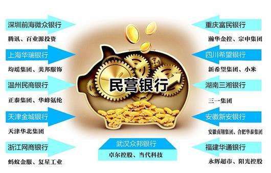 建设银行理财开户条件详解 建设银行理财开户条件