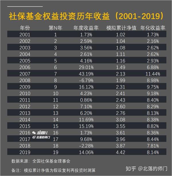社保102基金的来源与作用 社保102基金是哪家的