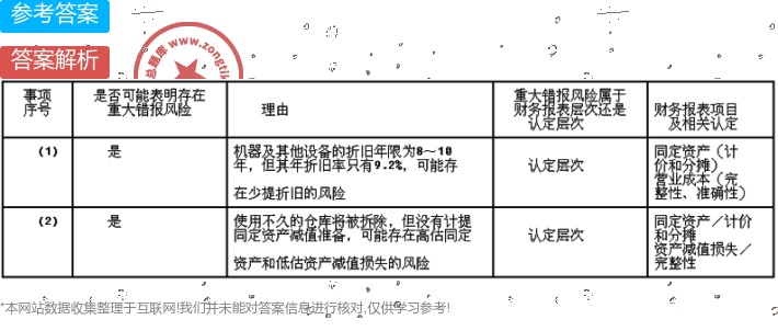 待处理财产损溢交税，企业财务管理的关键环节 待处理财产损溢交税