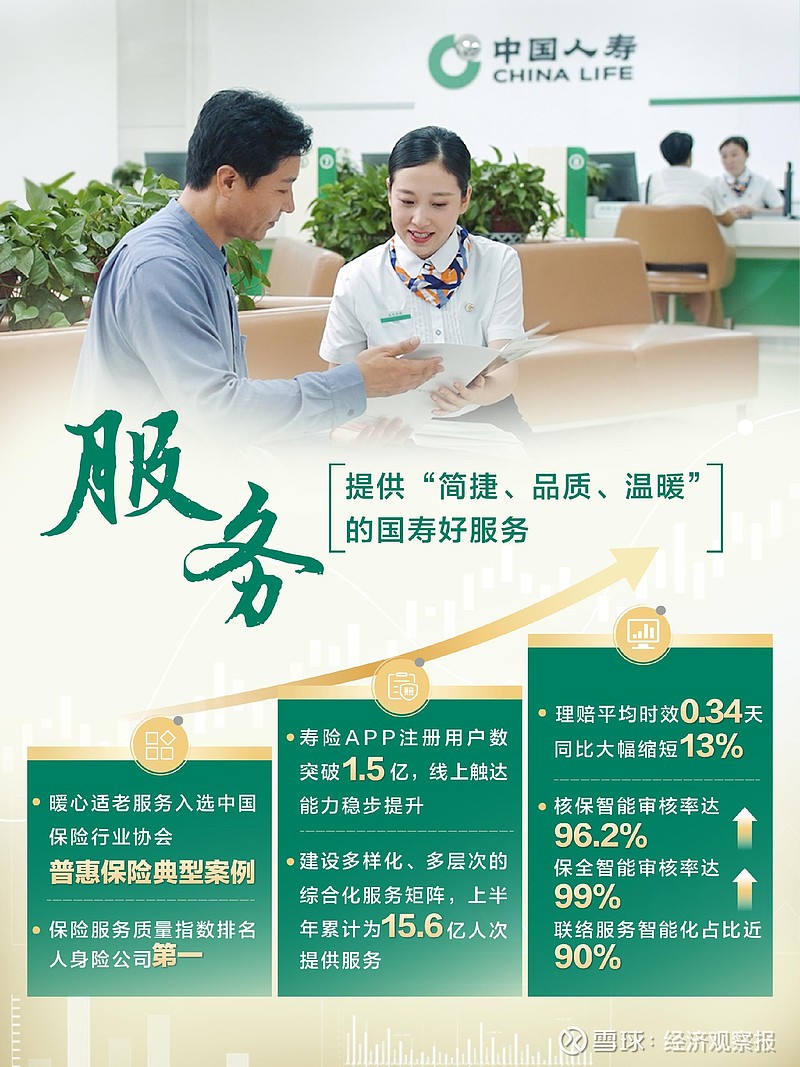 在中国人寿保险中探寻理财之道 在中国人寿保险买理财