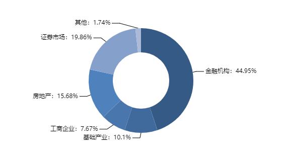 全球高端理财公司排名及市场分析 高端理财公司排名